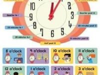 Tell The Time Ages 3+ Wall Chart